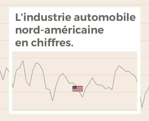 L'industrie automobile nord-américaine en chiffres