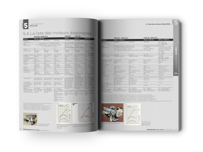 Extrait du Guide détaillé de la Mercedes SL / SLC type 107 chapitre 5.4