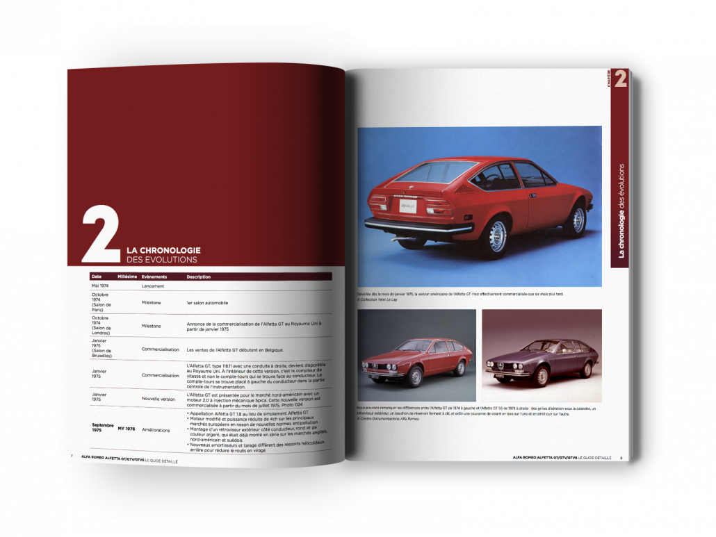 Guide Alfa Romeo Alfetta GT/GTV/GTV6