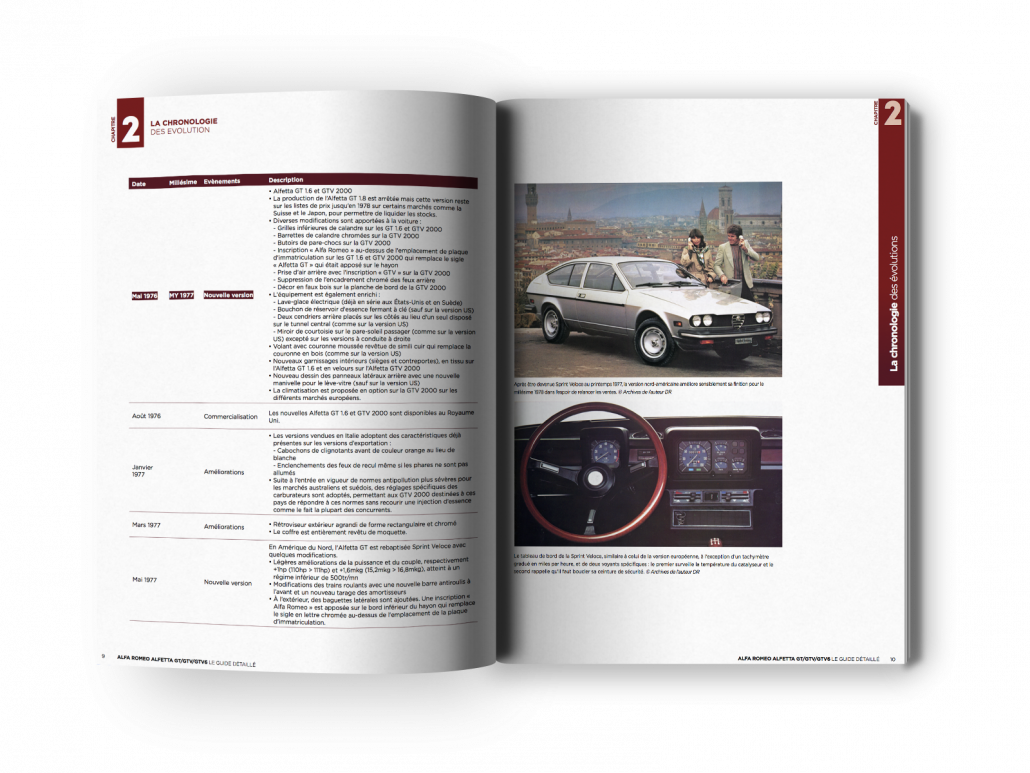Guide Alfa Romeo Alfetta GT/GTV/GTV6