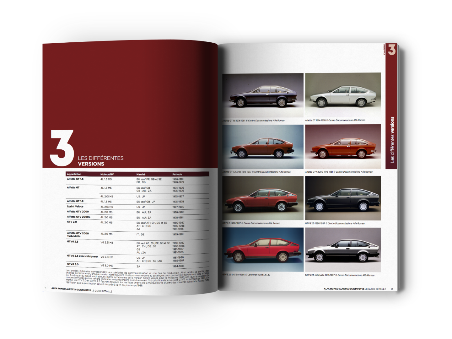 Guide Alfa Romeo Alfetta GT/GTV/GTV6