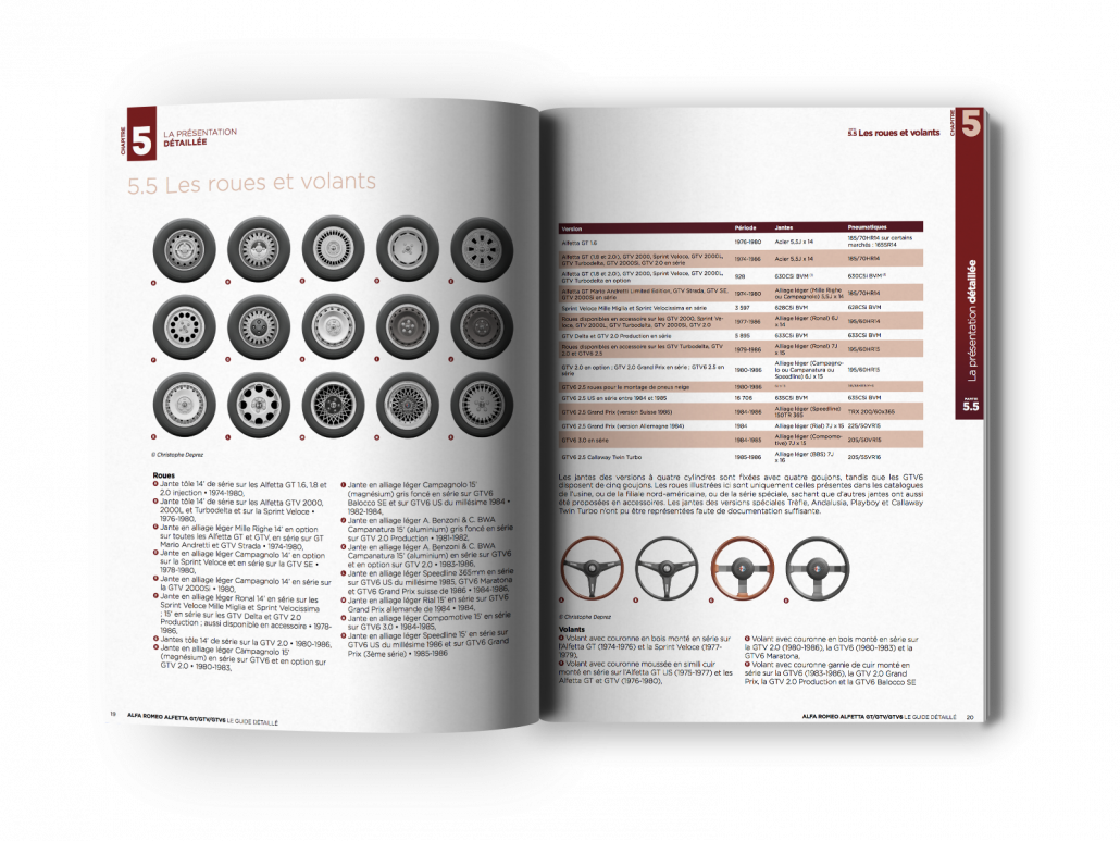 Guide Alfa Romeo Alfetta GT/GTV/GTV6