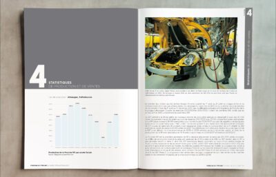 Porsche 911 type 997 </br> Le guide détaillé – Image 6