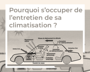 Pourquoi il ne faut pas négliger l'entretien de sa climatisation ?