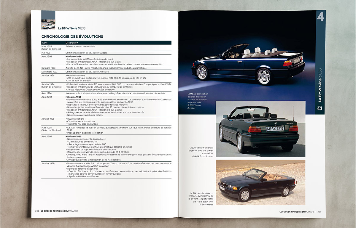 Série 3 E36 cabriolet
